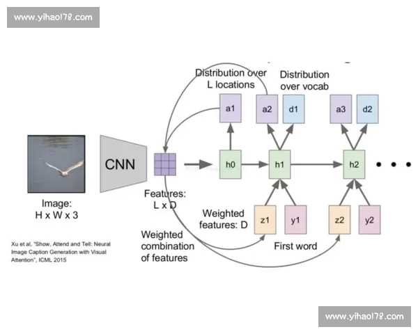 以13维度解析五大联赛格局与未来发展趋势全景深度观察演变逻辑